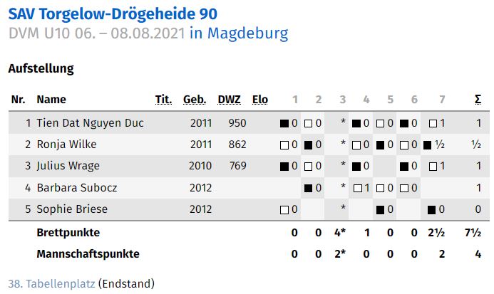 Vorschau